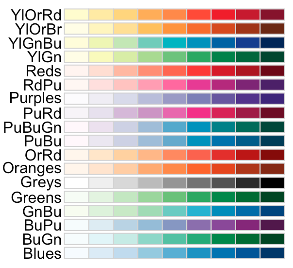 Data Processing and Visualization in R - Color