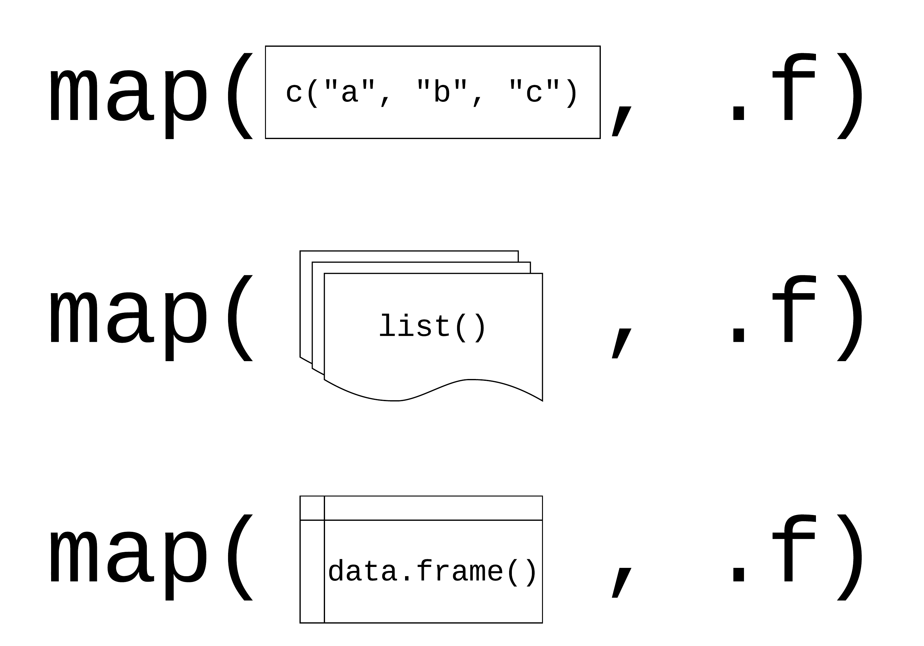 Data Processing and Visualization in R - Iteration