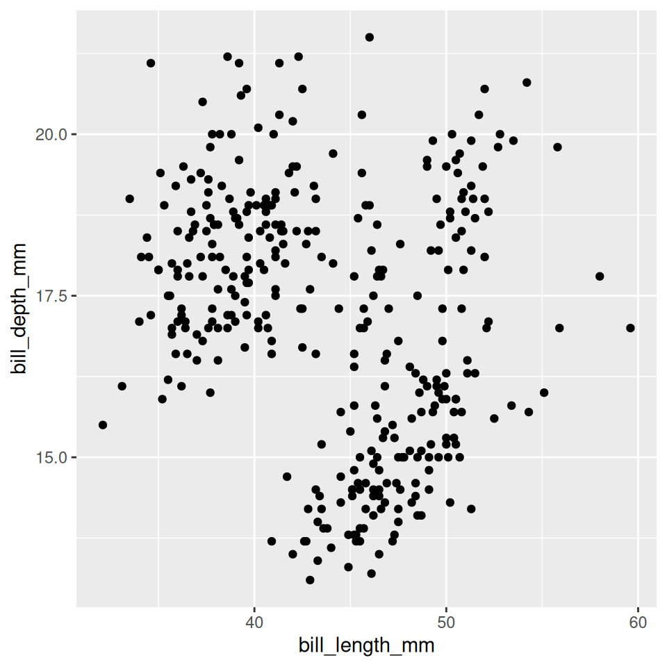 Scatterplot of penguin bill length by depth.